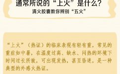 專業清實火，五大實火無所不清